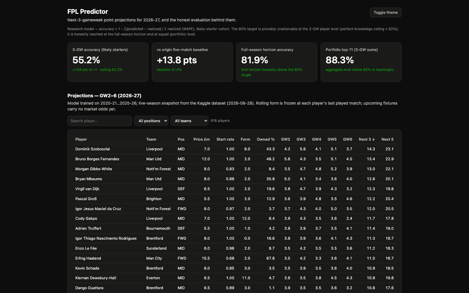 fpl-predict screenshot