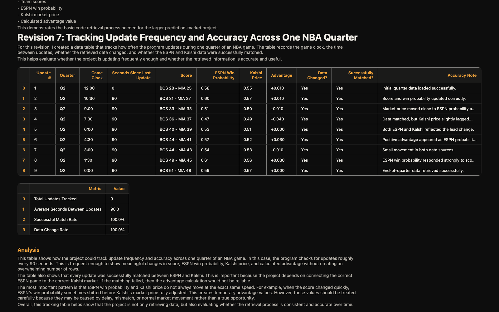 Kalshi vs. Sportsbook NBA Pricing screenshot